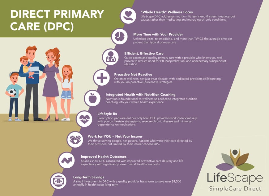 Direct Primary Care-Infographic-1