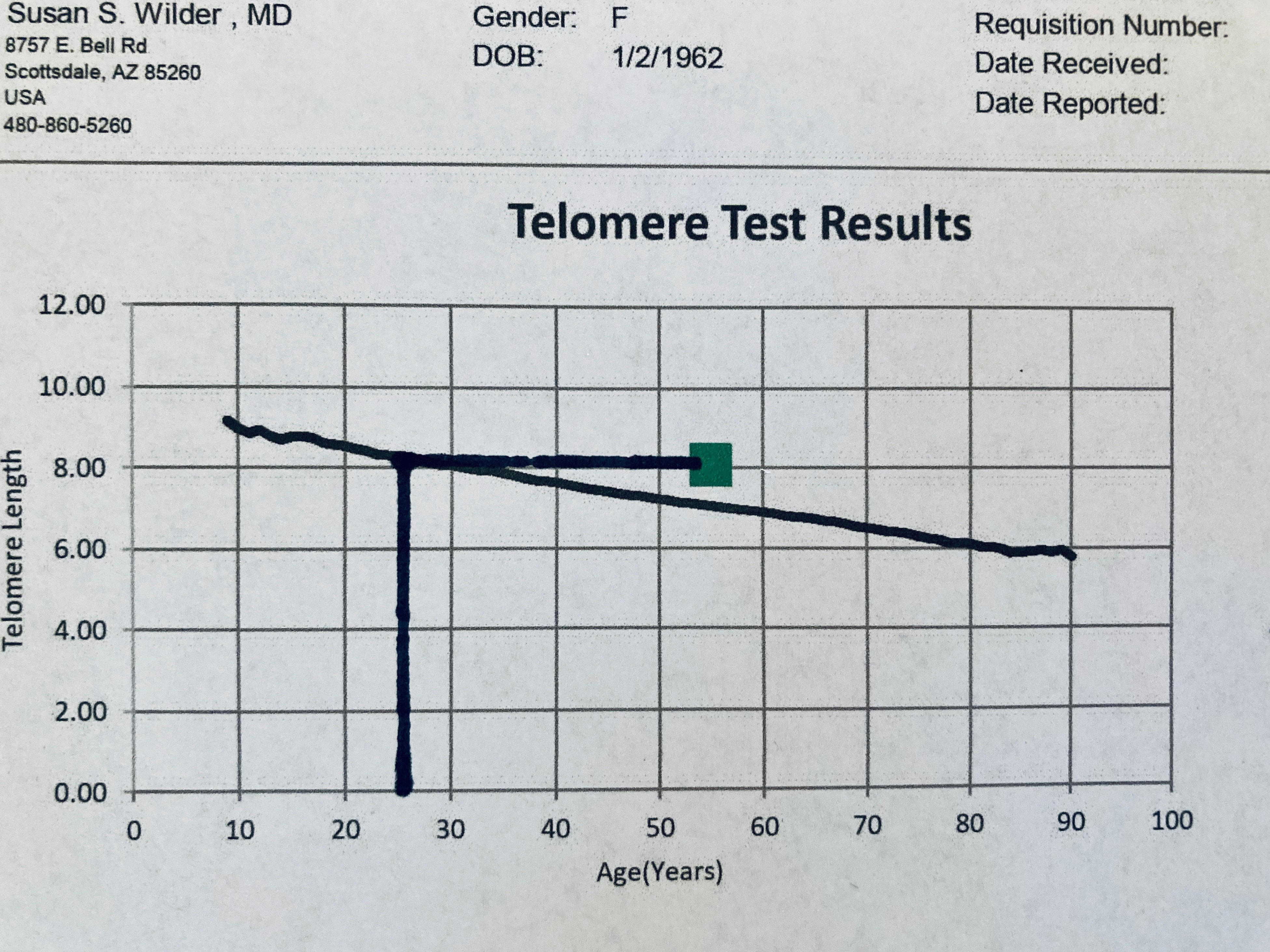 dr wilder telomere results