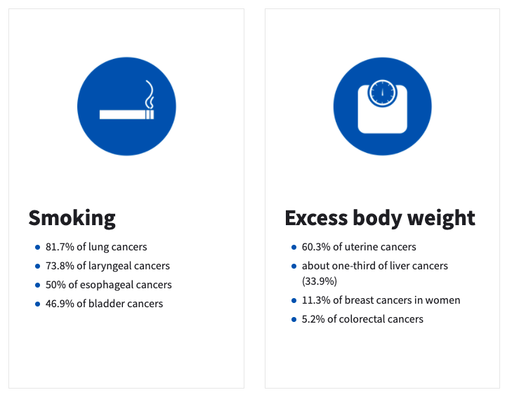 cancer risk factors