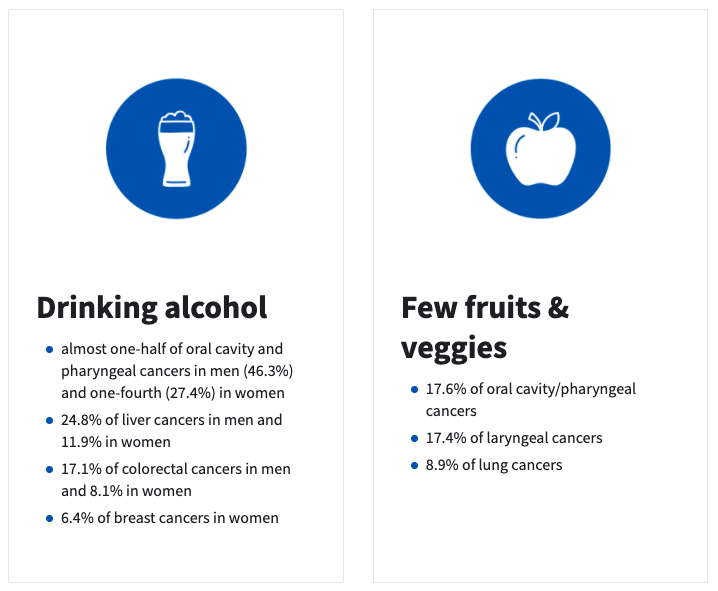 risk factors of cancer