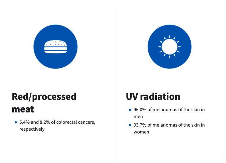 red meat and uv radiation cancer risks