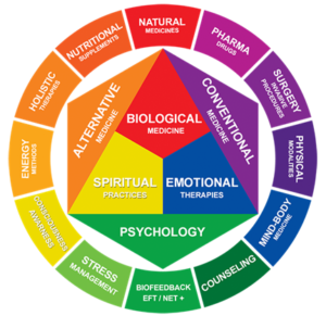 functional-and-integrative-medicine-300x291